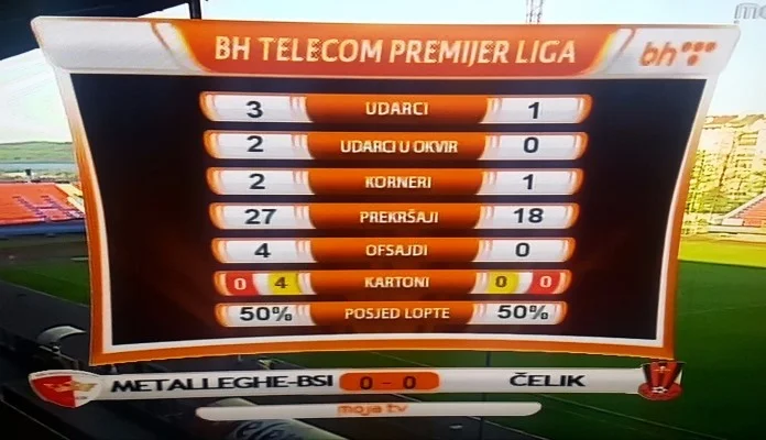 Čelik u Banja Luci remizirao sa Metallegheom