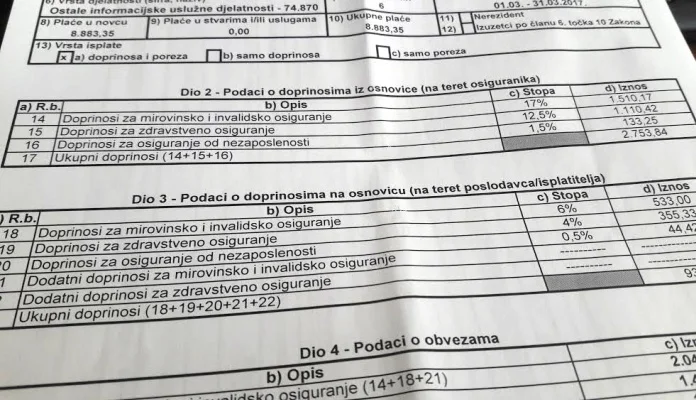 Od 1. jula manji doprinosi u FBiH, šta to znači za radnike?