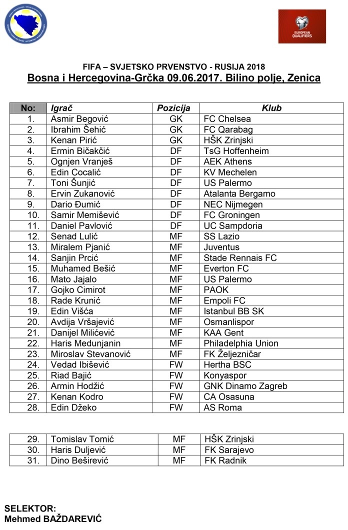 Meša objavio spisak pozvanih igrača za susret protiv Grčke