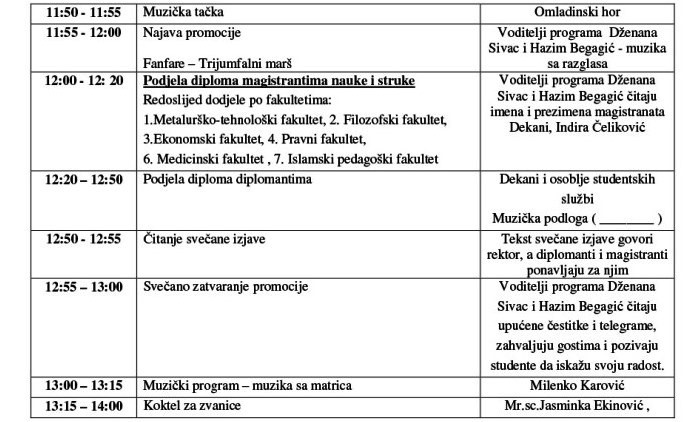 Promocija završenika I i II ciklusa studija Univerziteta u Zenici (VIDEO+FOTO)