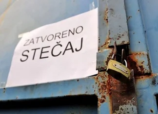 U stečaju završilo 137 firmi u RS, najviše postupaka na području Banjaluke