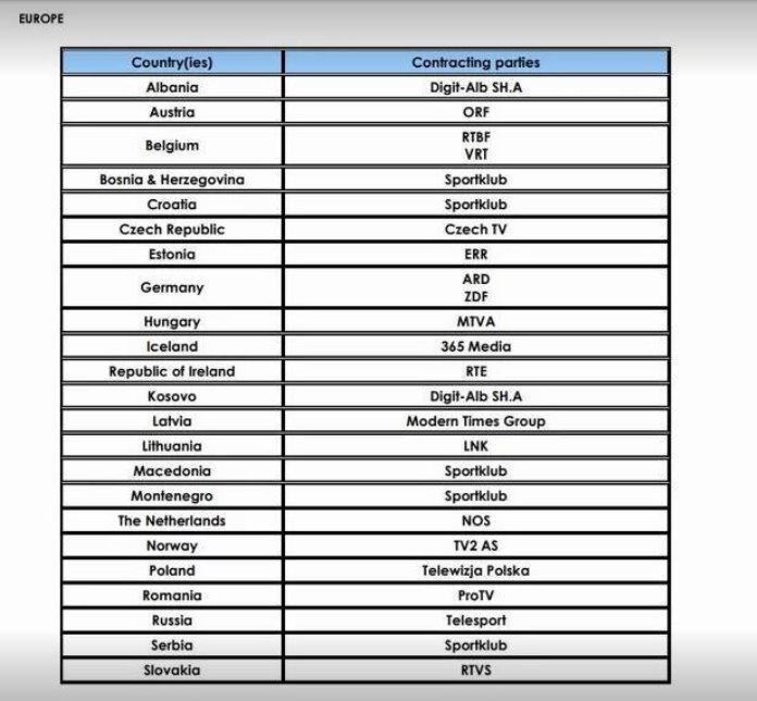 Poznato ko je dobio prava prenosa za Ligu nacija: Bez Zmajeva na državnoj televiziji?