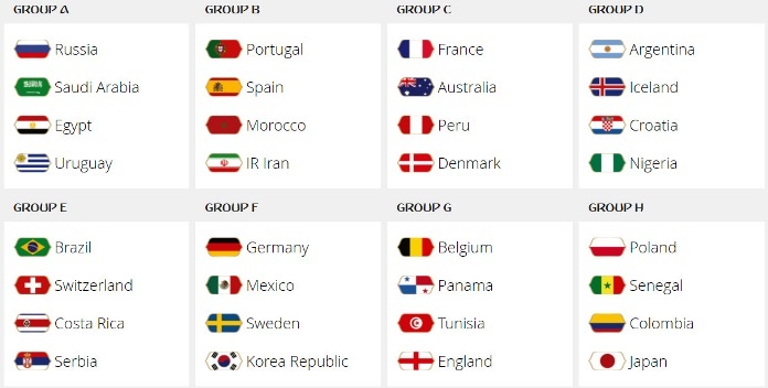 Izvučene grupe za SP: Hrvatska sa Argentinom, Srbija sa Brazilom