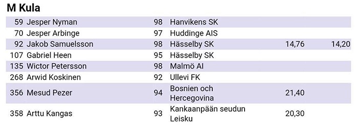 Mesud Pezer na atletskom turniru "Indoor Raka Sparet"