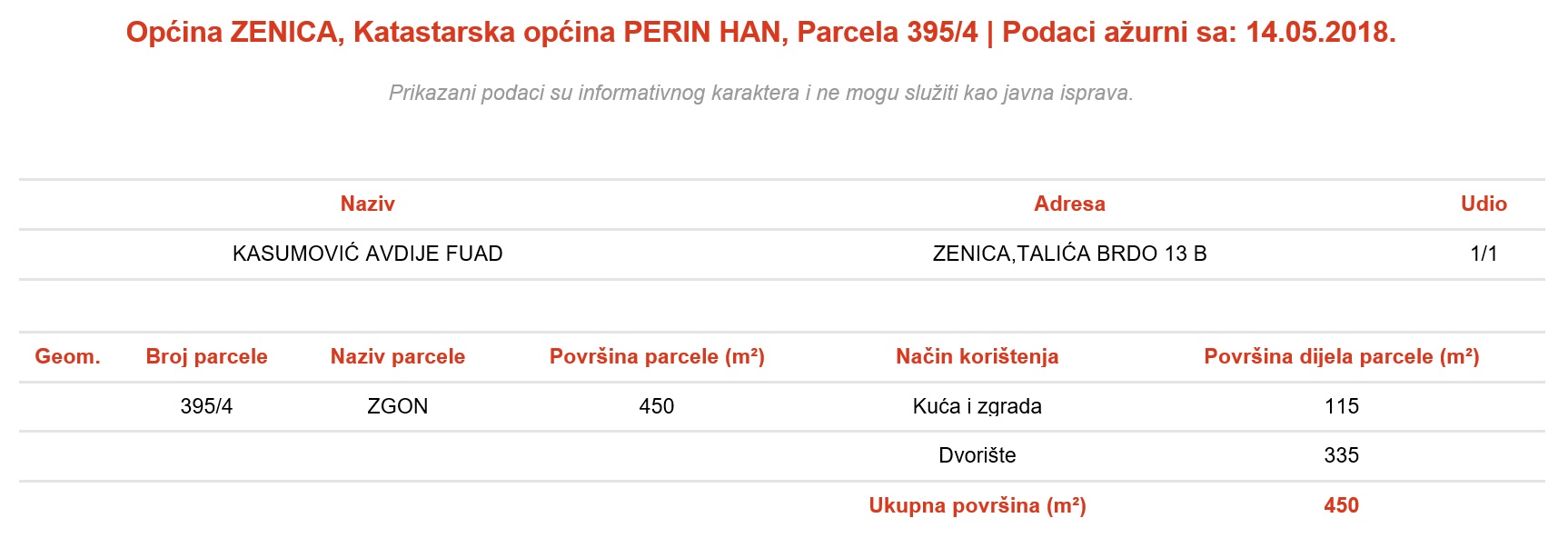 SDA Zenica o problematici sanacije kod Bistričaka