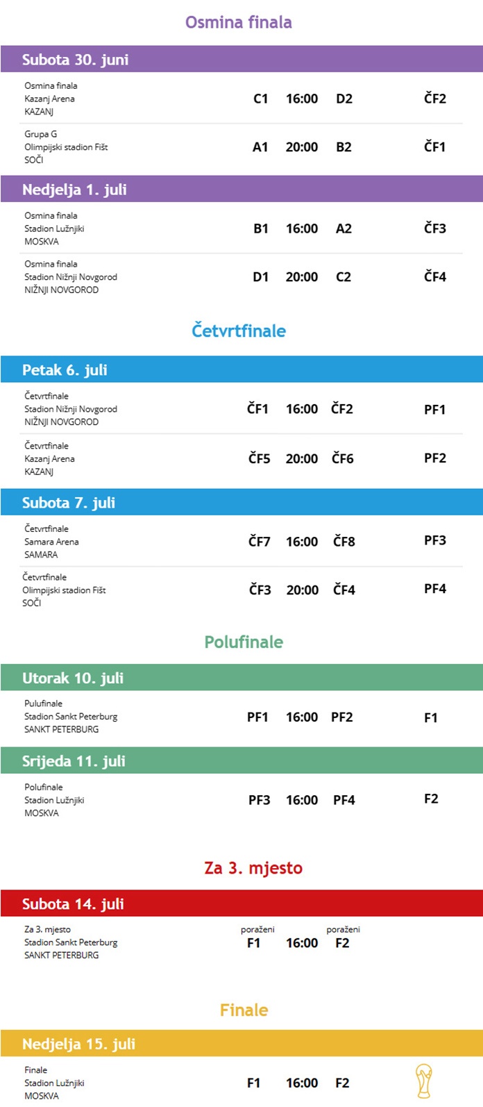 Pogledajte raspored utakmica SP-a Rusija 2018