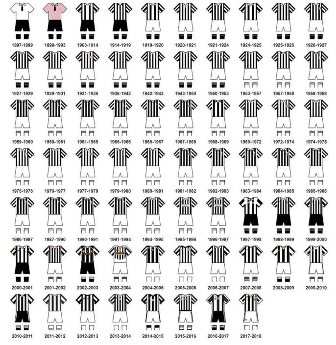 Juventus mijenja izgled dresa koji traje već 116. godina
