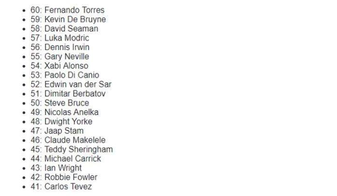 Englezi su izabrali 100 najboljih igrača u historiji Premiershipa