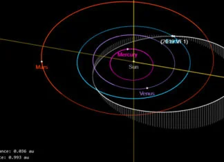 Zemlji se približava ogromni asteroid Asteroid