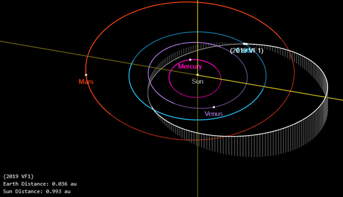 Asteroid