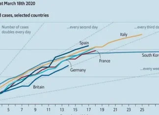 Treba li BiH zatvoriti gradove i uvesti policijski sat da bi se spriječilo širenje koronavirusa? Statistika Koronavirus