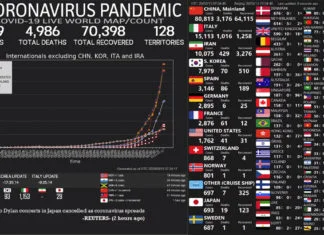 Pratite uživo statističke podatke o koronavirusu (VIDEO)