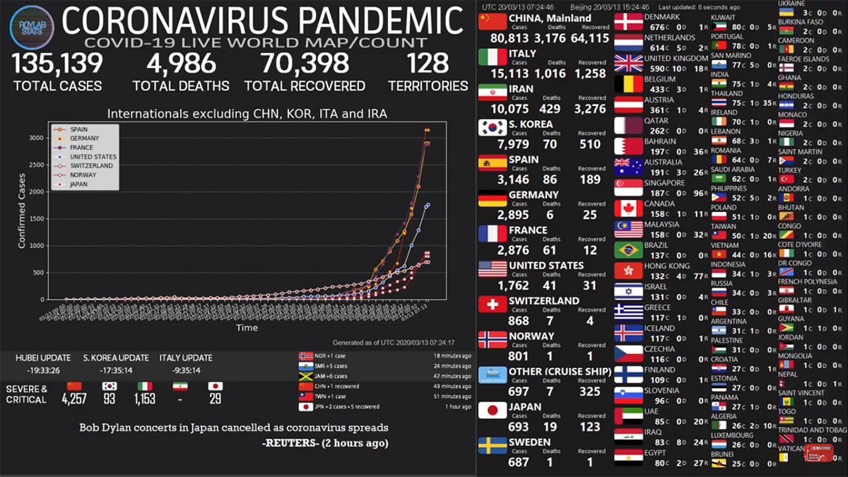 Pratite uživo statističke podatke o koronavirusu (VIDEO)