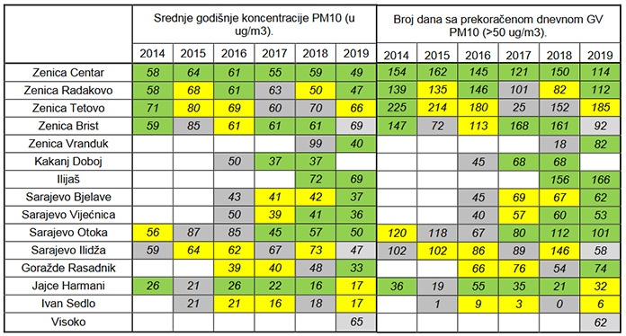 PM10 2014 2019