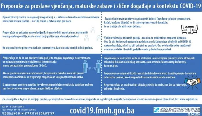 Pravila Za Svadbe I Proslave