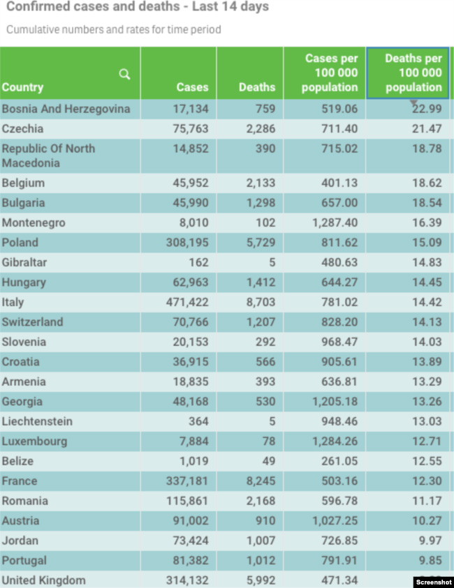 Statistika Smrtnost Covid