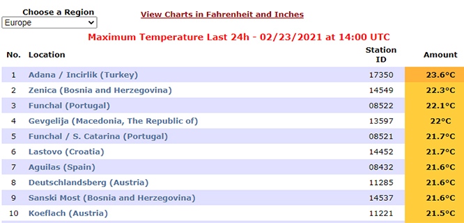 Temperatura 24 Sata