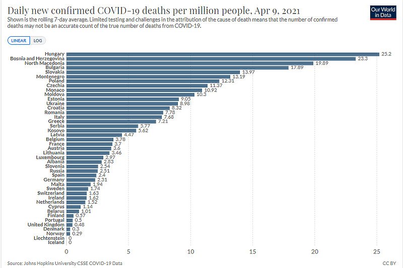 Statistika BiH