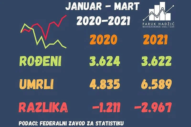 Statistika FBiH