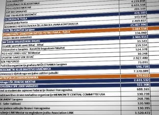 FIA