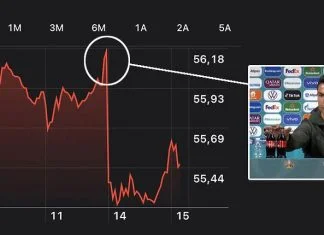 Američka kompanija Coca-Cola doživjela ogroman gubitak zbog Ronaldovog poteza Ronaldo Coca Cola