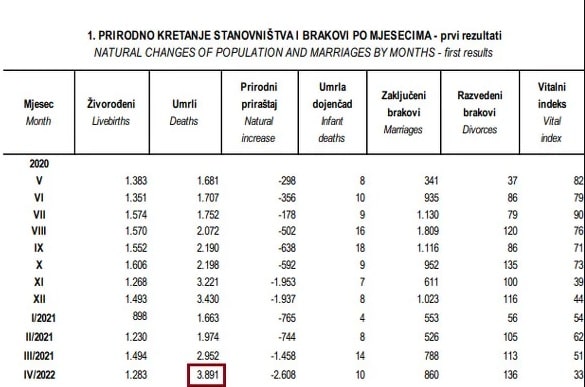 Statistika