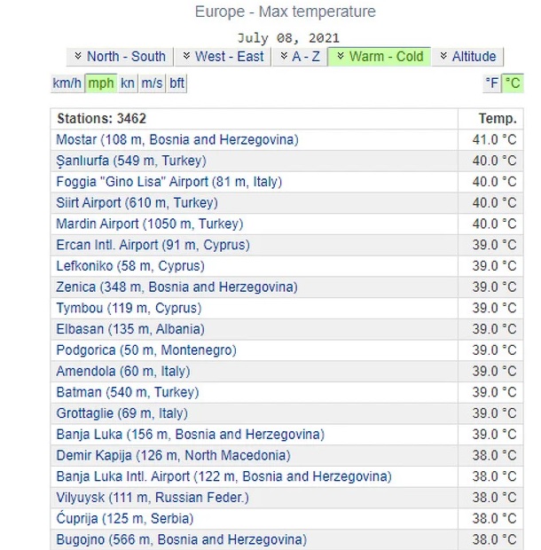 Zenica Vrijeme Temperatura Visoka