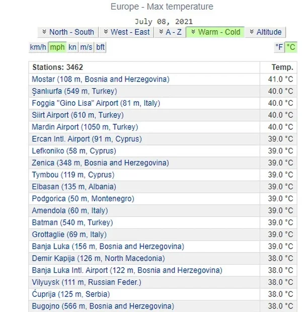 Zenica Vrijeme Temperatura Visoka