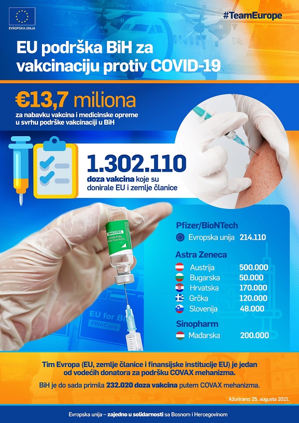 Infografika Pfizer vakcine BiH