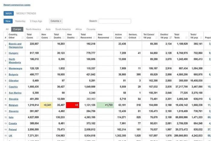 BiH List Koronavirus Evropa