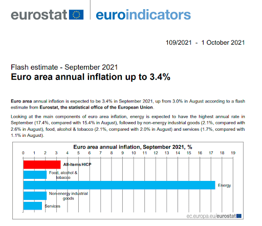 Eurostat Tabela