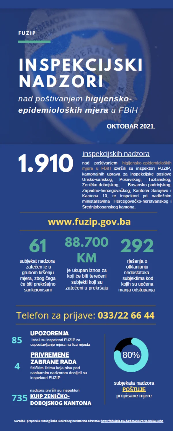 Inspekcijski Nadzoor