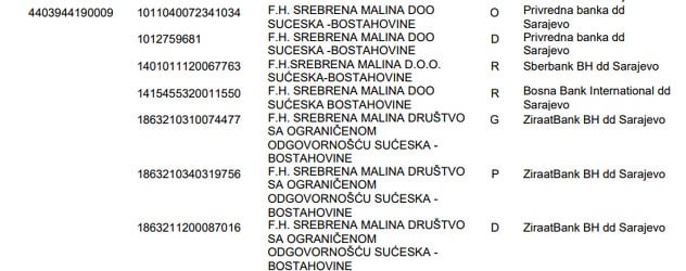 Srebrena Malina Dokument