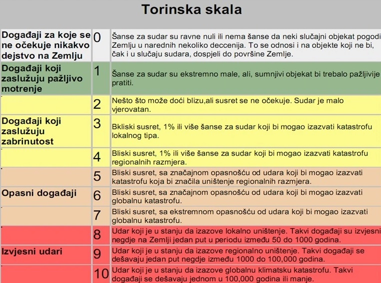 Tabela 1