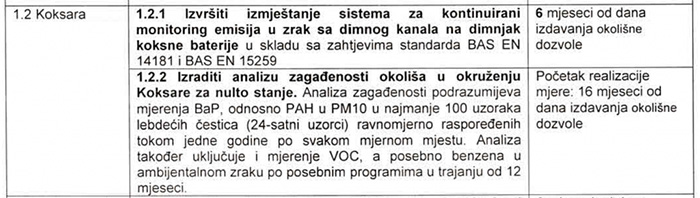 Mjerenja u okruženju koksare ipak će se realizovati sa zakašnjenjem od 10 godina