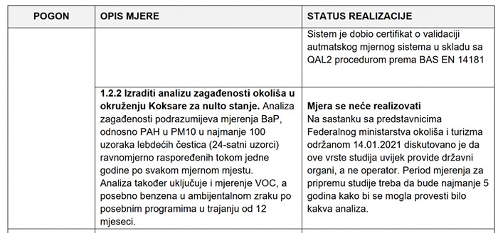 Mjerenja u okruženju koksare ipak će se realizovati sa zakašnjenjem od 10 godina