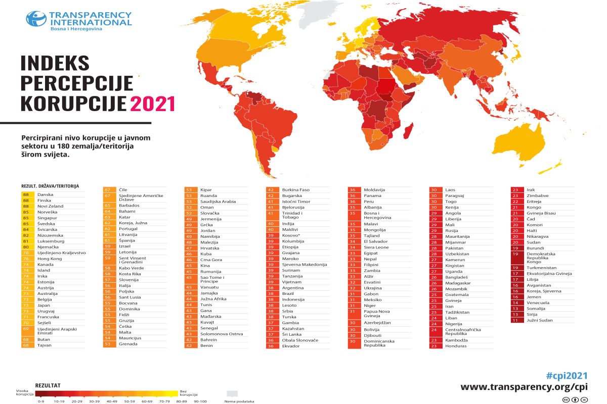 Indeks Korupcije