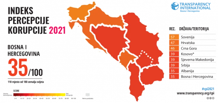 Index Korupcije BiH