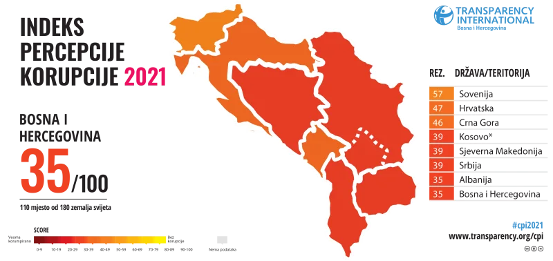 Index Korupcije BiH