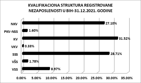 Kvalif Struk Decembar 21