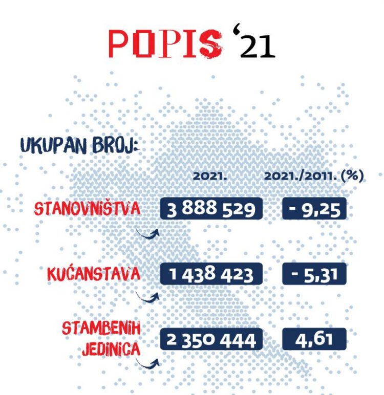 Popis Tabela HR