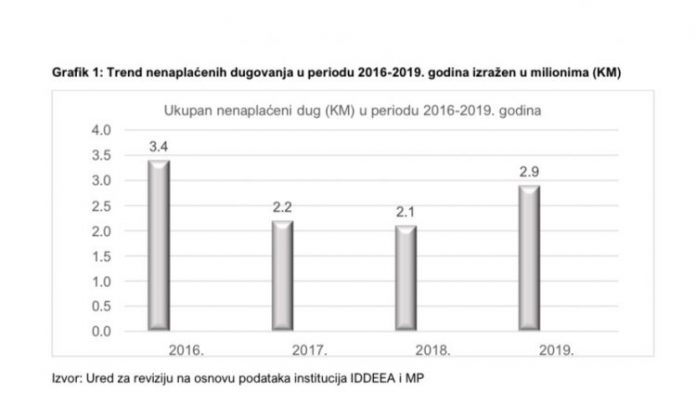 Statistika