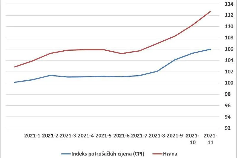Tabela Statistika