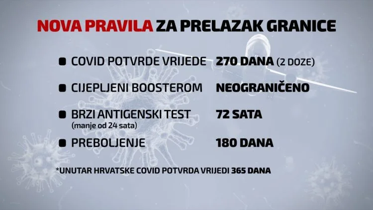 Nova Pravila Hrvatska