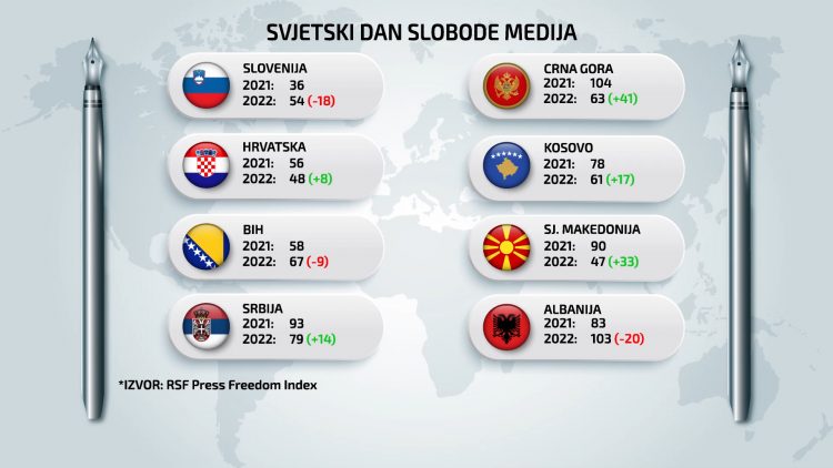 Svjetski Dan Slobode Medija