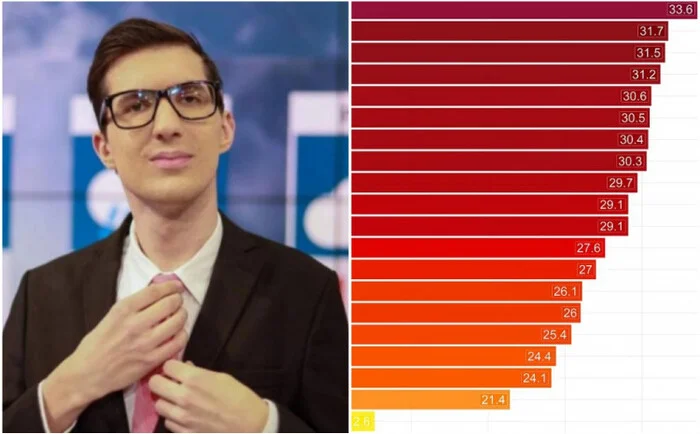 Sladić: Ovaj bh. grad je bio 2. najtopliji u Evropi jučer Sladic