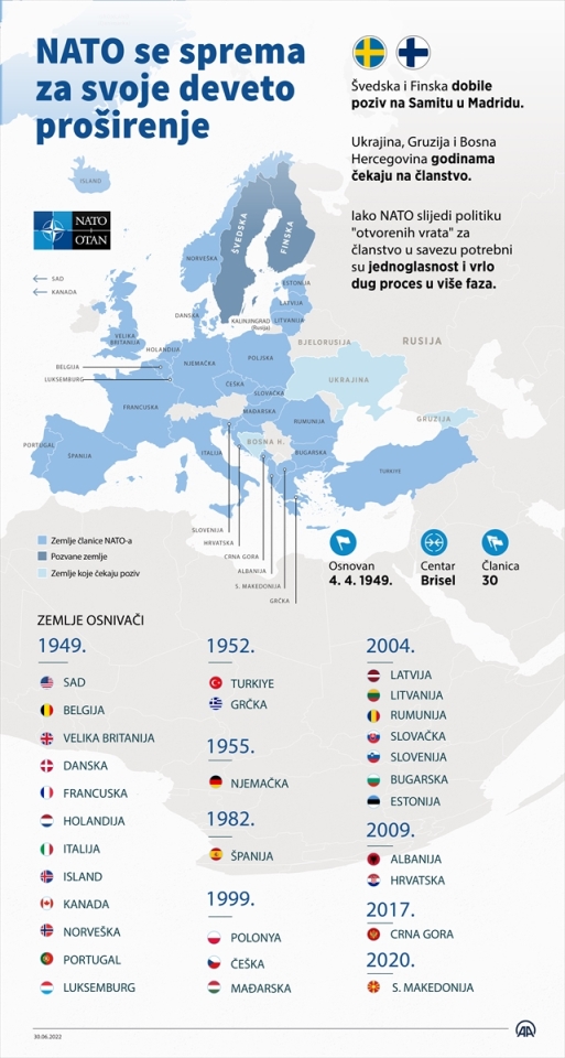 NATO PROSIRENJE TABELA 1