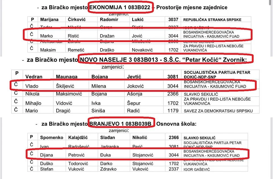 SDA Dokument Prostorije Mjesne Zajednice