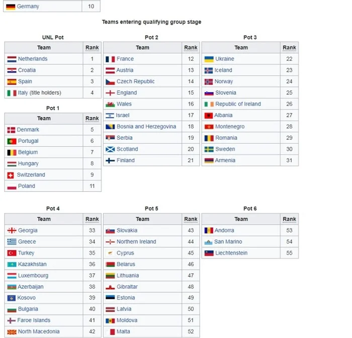 Tabela Zmajevi Kvalifikacije Za EP