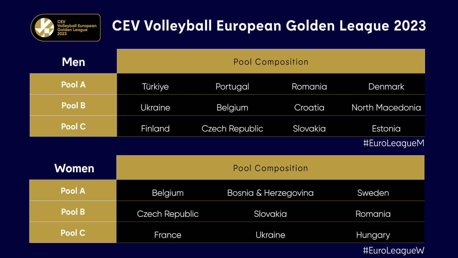 CEV Volleyball Tabela
